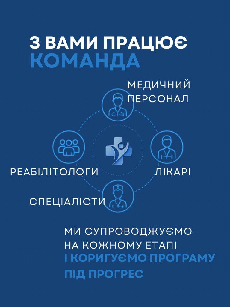 Із вами працює команда: медичний персонал, лікарі, спеціалісти та реабілітологи. Супроводжуємо на кожному етапі й коригуємо програму під ваш прогрес.